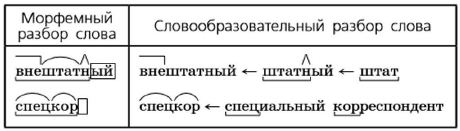 Задание рисунок 1