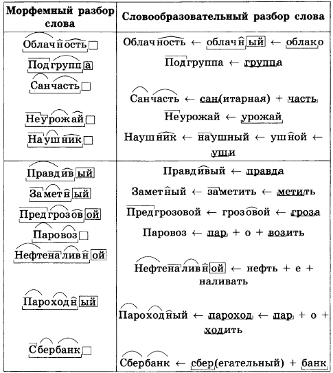 Решение рисунок 1
