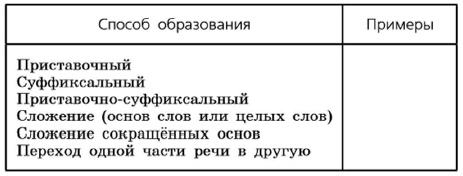 Задание рисунок 1