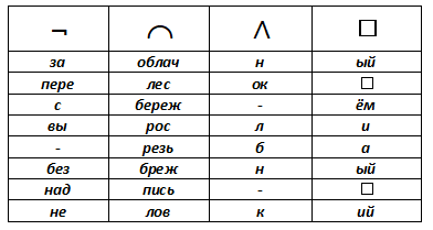 Решение рисунок 1