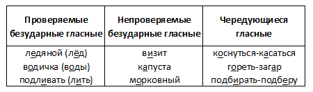 Решение рисунок 1