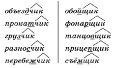 Задание рисунок 1
