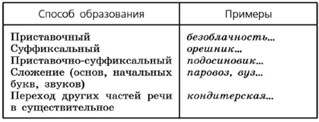 Задание рисунок 1