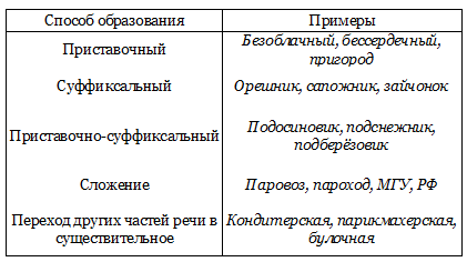 Решение рисунок 1