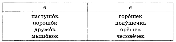 Решение рисунок 1