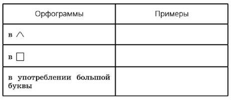 Задание рисунок 1