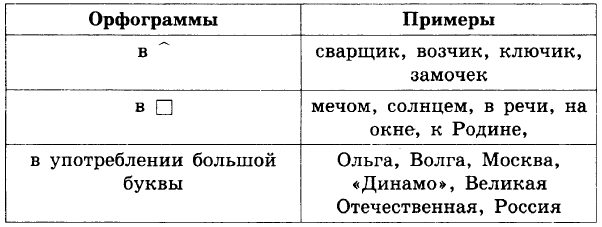 Решение рисунок 1