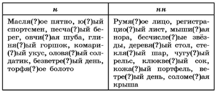 Задание рисунок 1