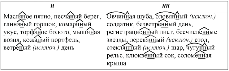 Решение рисунок 1