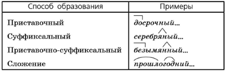 Задание рисунок 1