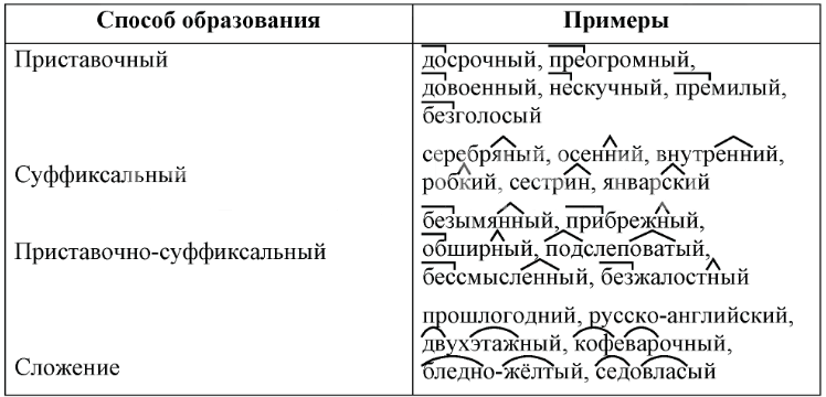 Решение рисунок 1
