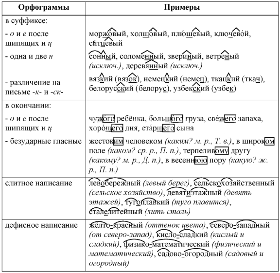 Решение рисунок 1