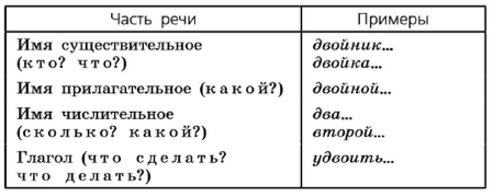 Задание рисунок 1