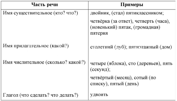 Решение рисунок 1