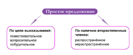 Задание рисунок 1