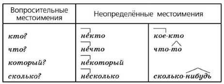 Задание рисунок 1