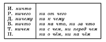 Задание рисунок 1