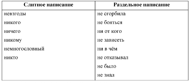 Решение рисунок 1