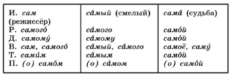 Задание рисунок 1