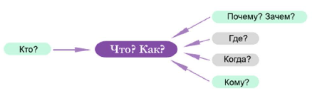 Задание рисунок 1