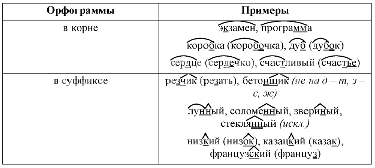 Решение рисунок 1