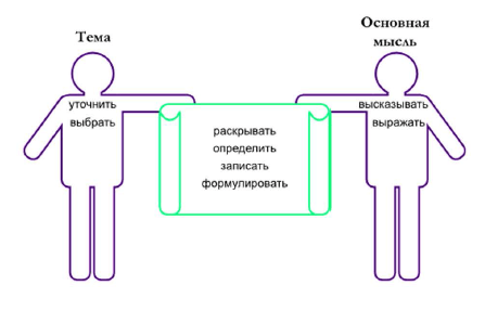 Задание рисунок 1