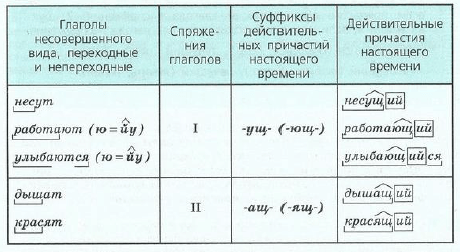 Задание рисунок 1