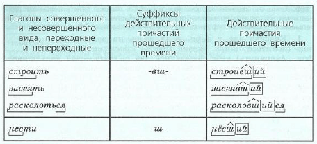 Задание рисунок 1