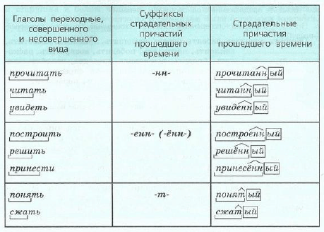 Задание рисунок 1