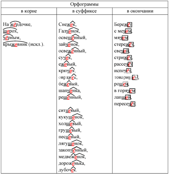Решение рисунок 1