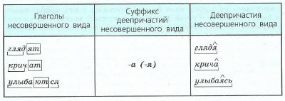 Задание рисунок 1