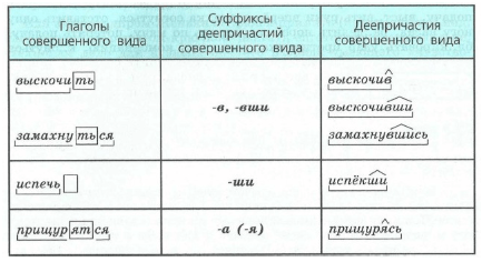 Задание рисунок 1