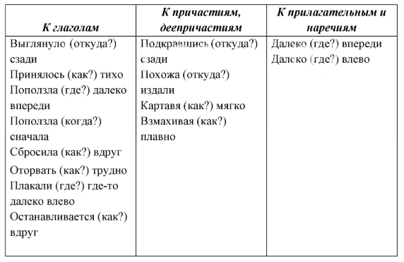 Решение рисунок 1