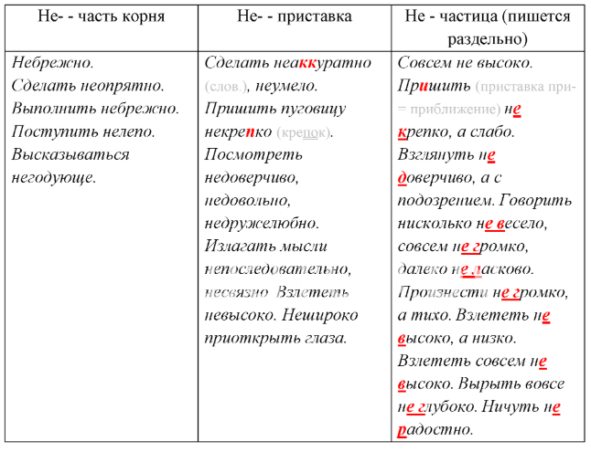 Решение рисунок 1