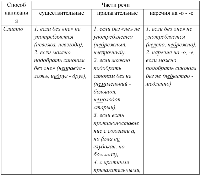 Решение рисунок 1