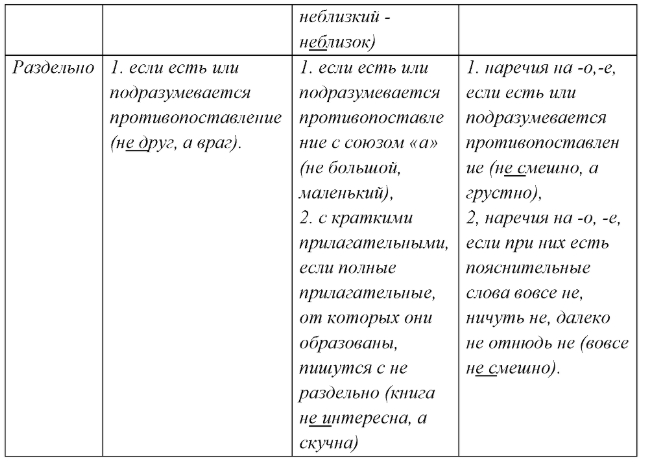 Решение рисунок 2