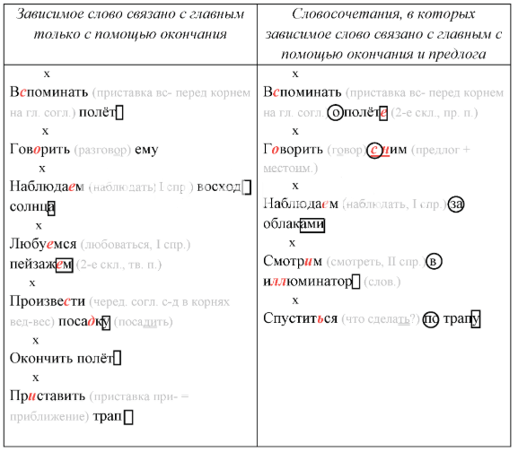 Решение рисунок 1