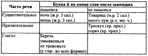 Решение рисунок 1