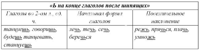 Решение рисунок 1