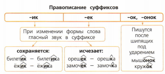 Задание рисунок 1