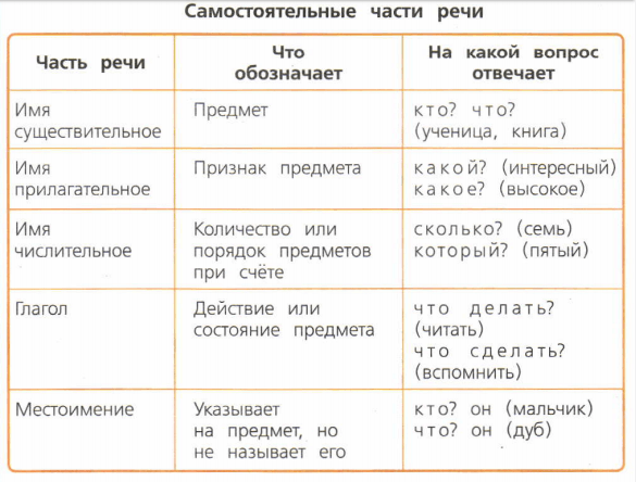 Задание рисунок 1