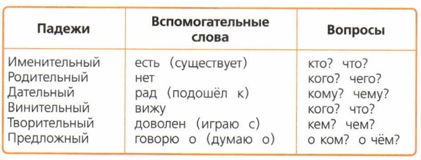 Задание рисунок 1