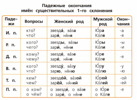 Задание рисунок 1
