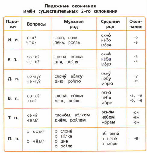 Задание рисунок 1