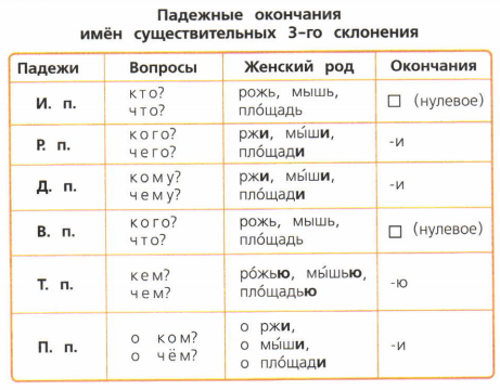 Задание рисунок 1