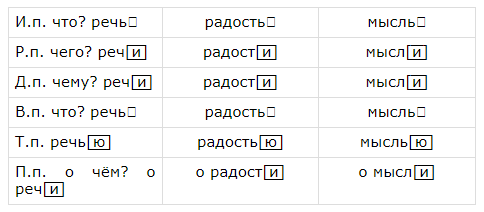Решение рисунок 1