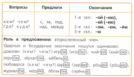Задание рисунок 1