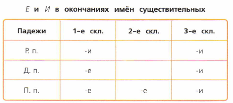 Задание рисунок 1