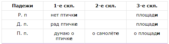 Решение рисунок 1