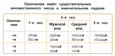 Задание рисунок 1